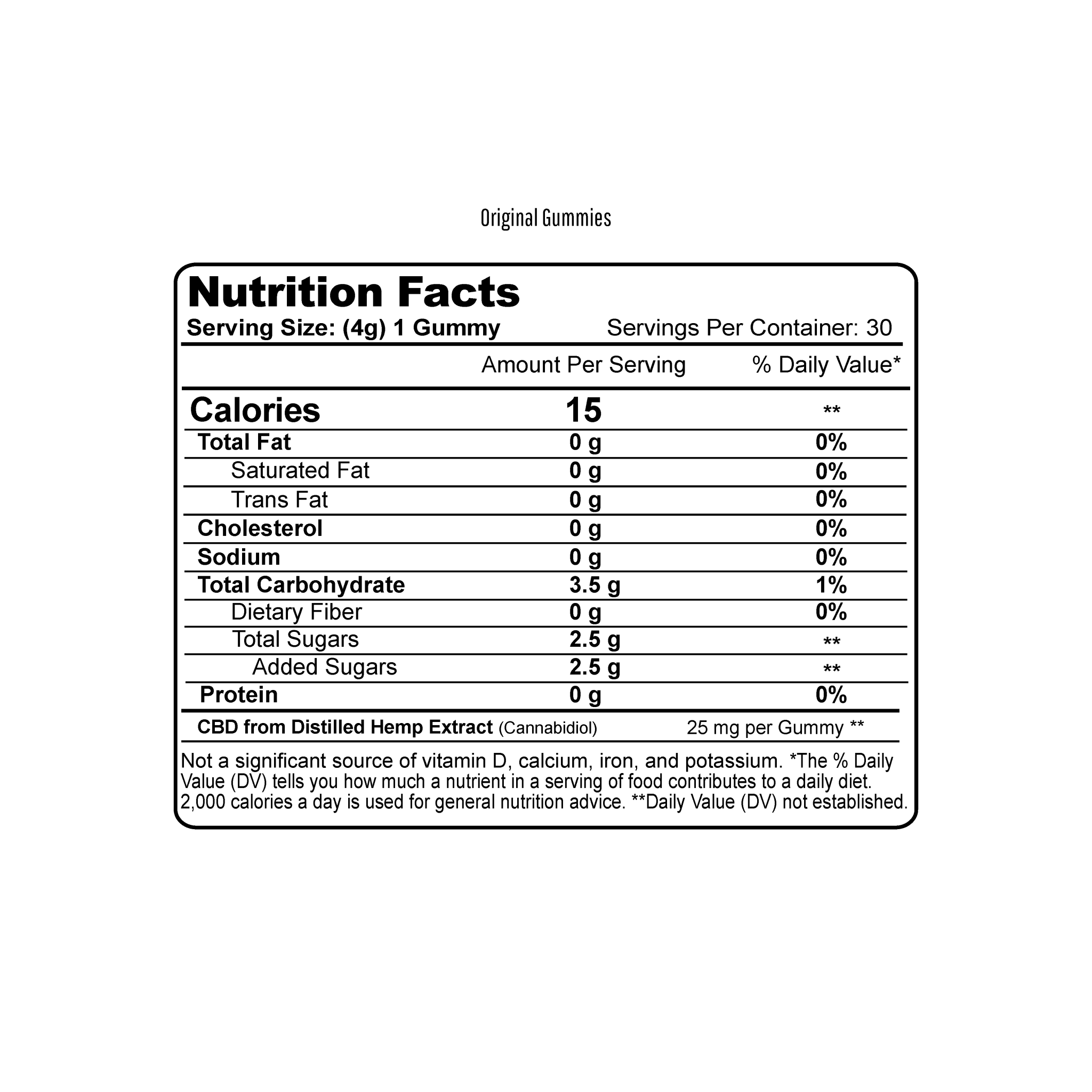 supplement facts for cbd gummies