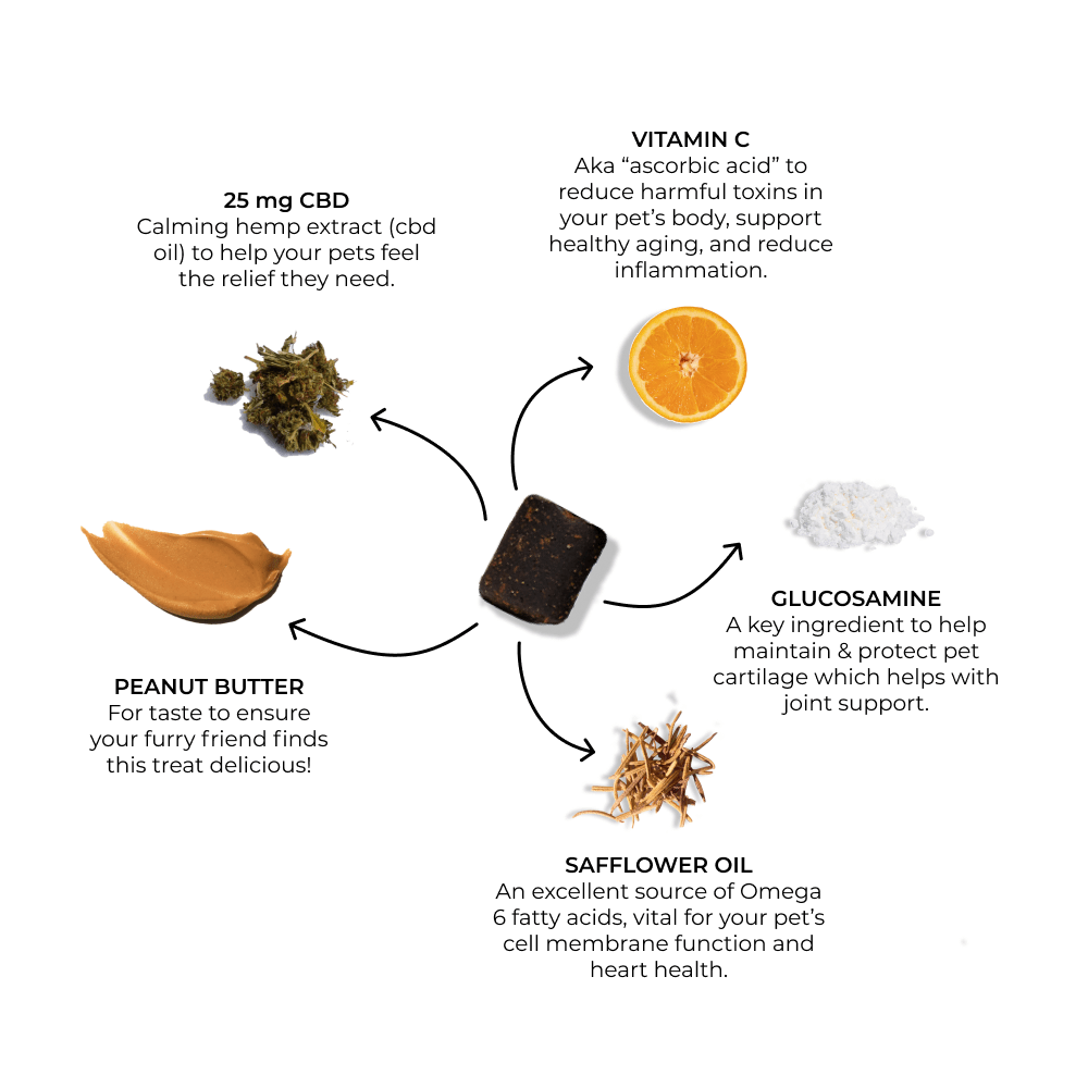 ingredient highlights for cbd pet treats. Vitamin C, CBD, Peanut butter, Glucosamine, and Safflower oil. 